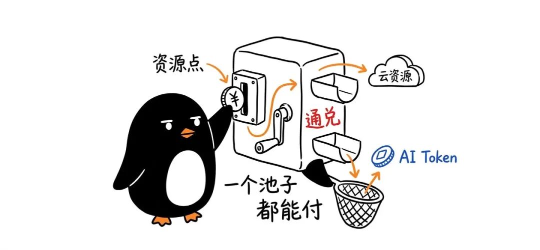 三档套餐对比