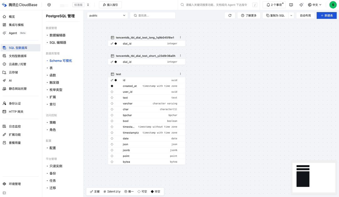 CloudBase 支持 PostgreSQL