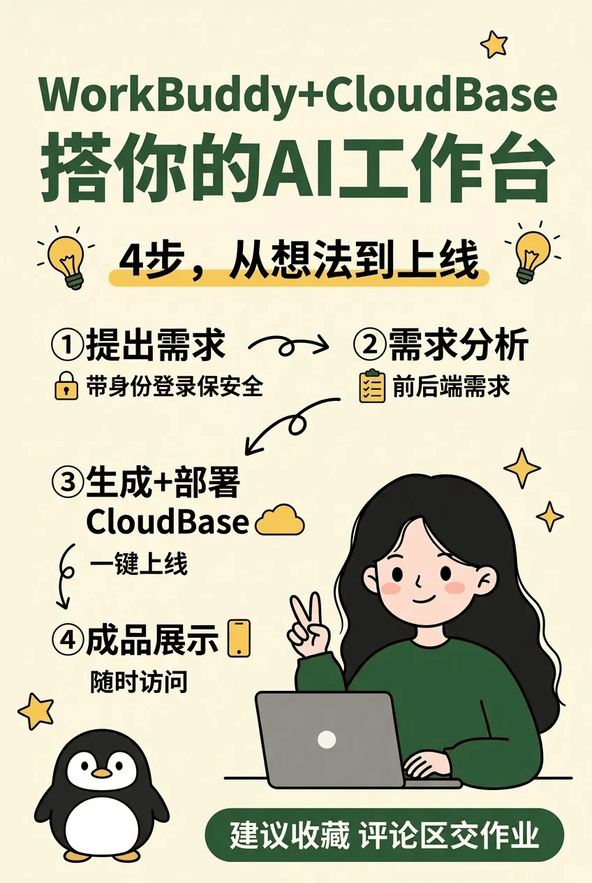 你的工作台还运行在 localhost 里吗?